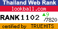 Thailand Directory Web Statistics at truehits.net