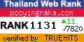 Thailand Directory Web Statistics at truehits.net