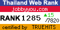 Thailand Directory Web Statistics at truehits.net