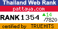 Thailand Directory Web Statistics at truehits.net