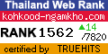 Thailand Directory Web Statistics at truehits.net