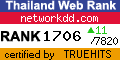 Thailand Directory Web Statistics at truehits.net