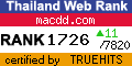 Thailand Directory Web Statistics at truehits.net