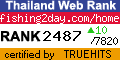 Thailand Directory Web Statistics at truehits.net