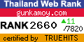 Thailand Directory Web Statistics at truehits.net