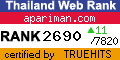 Thailand Directory Web Statistics at truehits.net