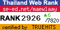 Thailand Directory Web Statistics at truehits.net