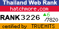 Thailand Directory Web Statistics at truehits.net
