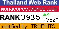 Thailand Directory Web Statistics at truehits.net