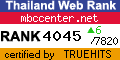 Thailand Directory Web Statistics at truehits.net