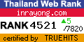 Thailand Directory Web Statistics at truehits.net
