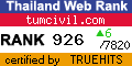 Thailand Directory Web Statistics at truehits.net