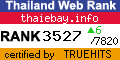 Thailand Directory Web Statistics at truehits.net